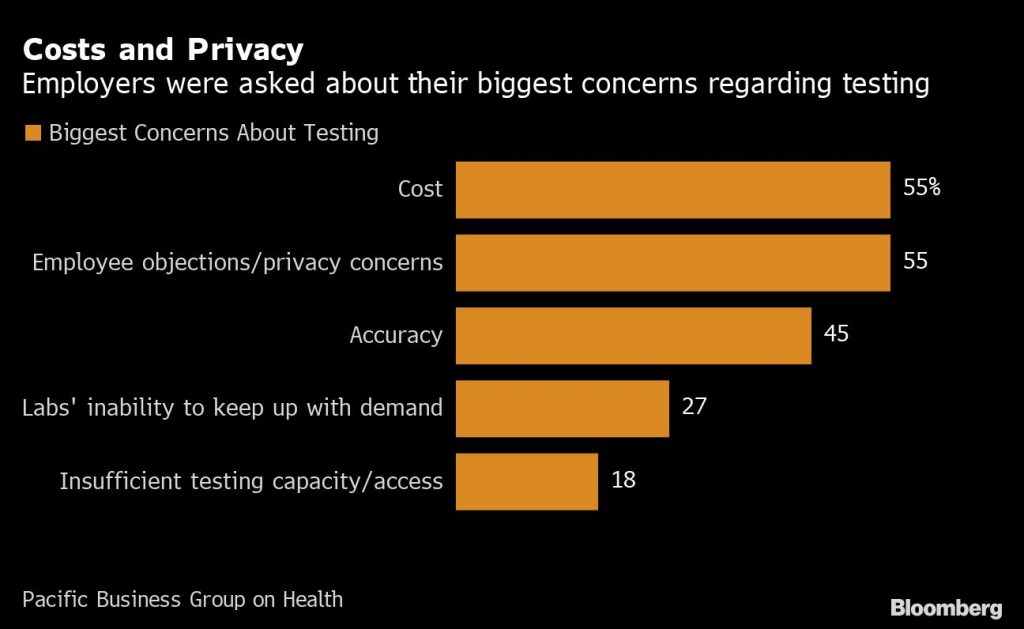 Cost and privacy shart