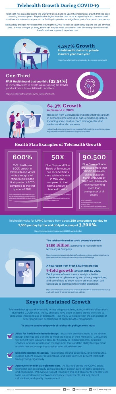 Telehelath inforgraphic