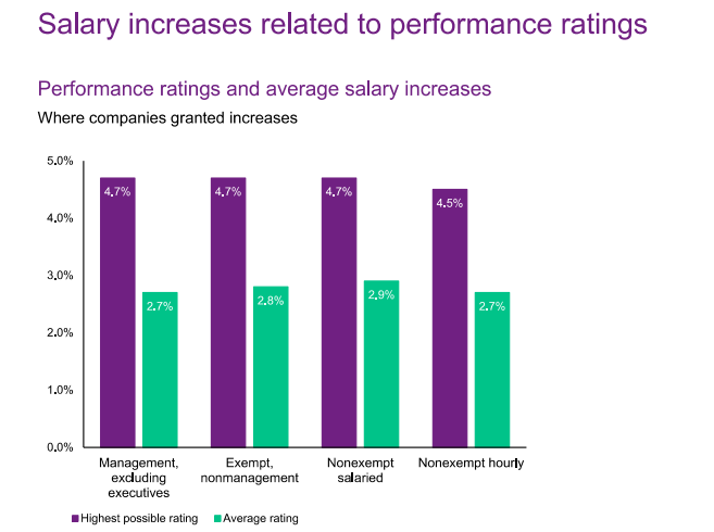 Employee Raises And Bonuses Are Returning In 2021 Benefitspro