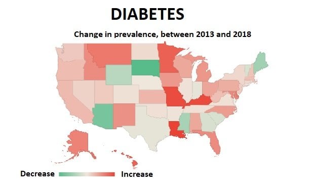 2020-4-27-diabetes_MI
