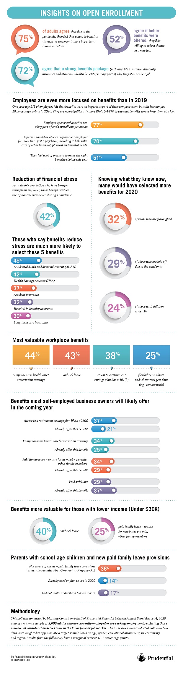 Infographic: Pandemic has employees rethinking the value of benefits