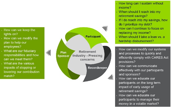 Plan Sponsors, Participants Want Retirement Income Education