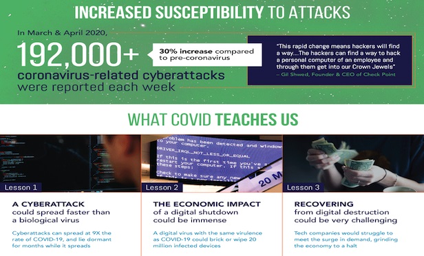 Cybersecurity-for-the-Post-Covid-Economy-copy-01jpg
