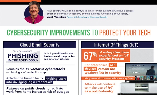 Cybersecurity-for-the-Post-Covid-Economy-copy-03jpg