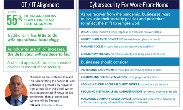 Cybersecurity-for-the-Post-Covid-Economy-copy-04jpg