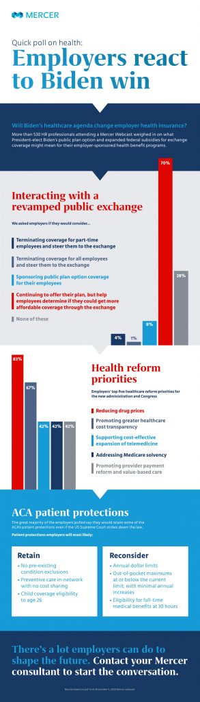 Health care infogrpahic