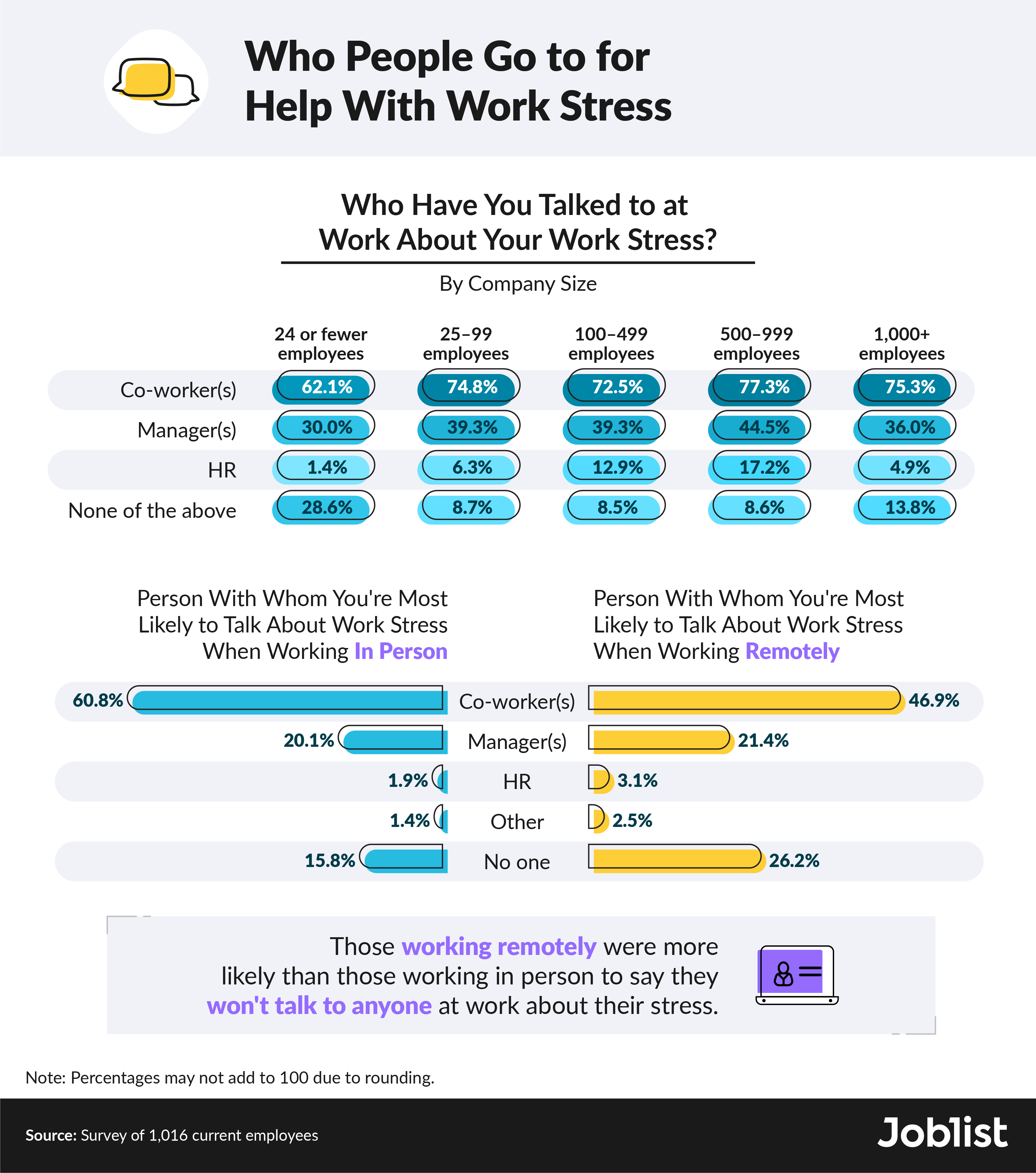 dealingwithstress