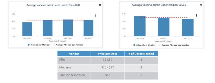 The Impact And Cost Of Covid-19 Vaccinations