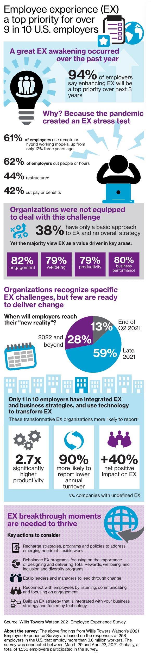 Infographic: Employee Experience Key To Post-pandemic Success