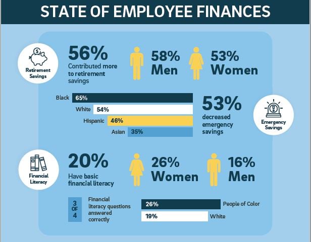 Workplace stress costing employers $500 billion annually