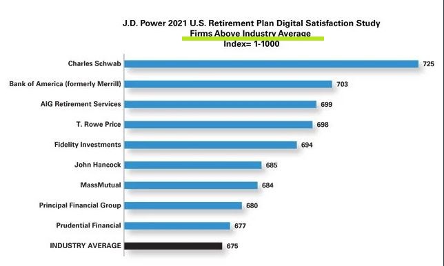 jd power 2021 1a
