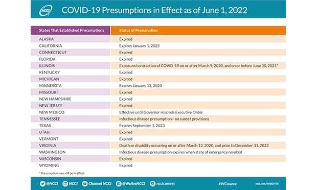 COVID-19_PresumptionsInfographic