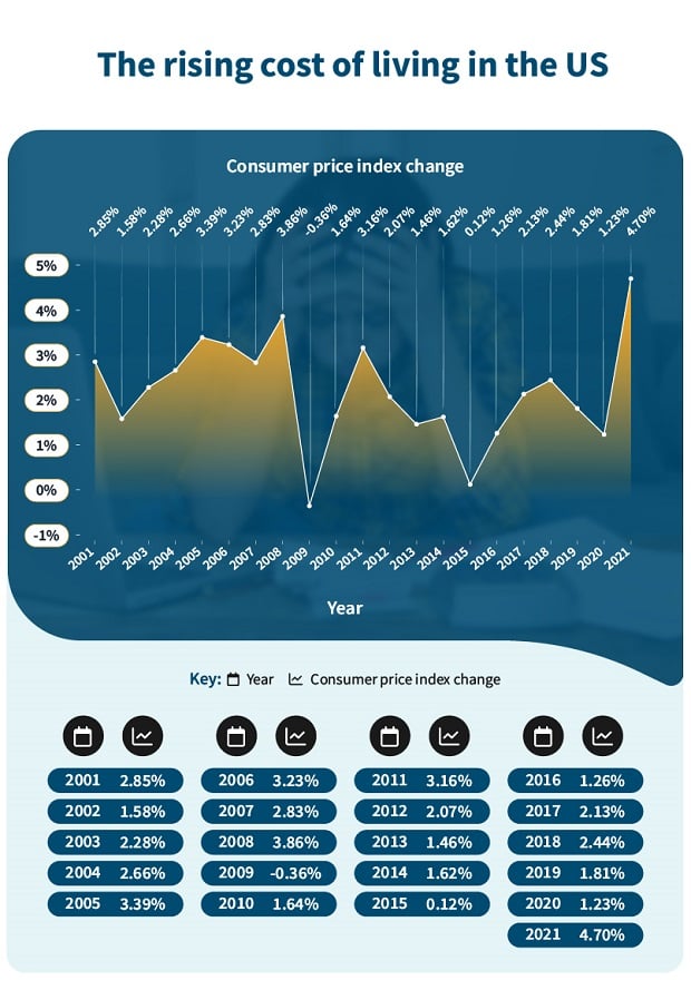 What will average Social Security payments look like in 2030? BenefitsPRO