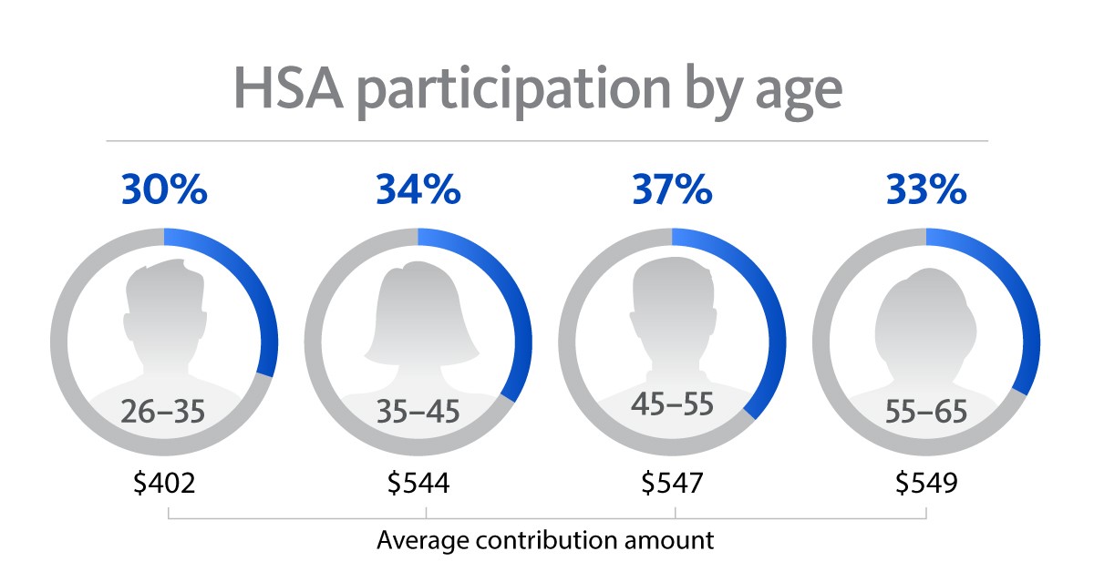 How to use your HSA for retirement